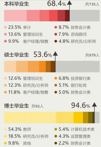 上财毕业生在上海的就业薪资,上财毕业上海薪水5万高吗