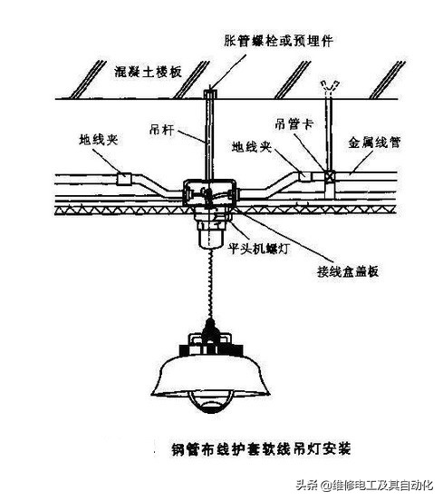 问题201:怎样安装吊式电灯，俗称吊灯？