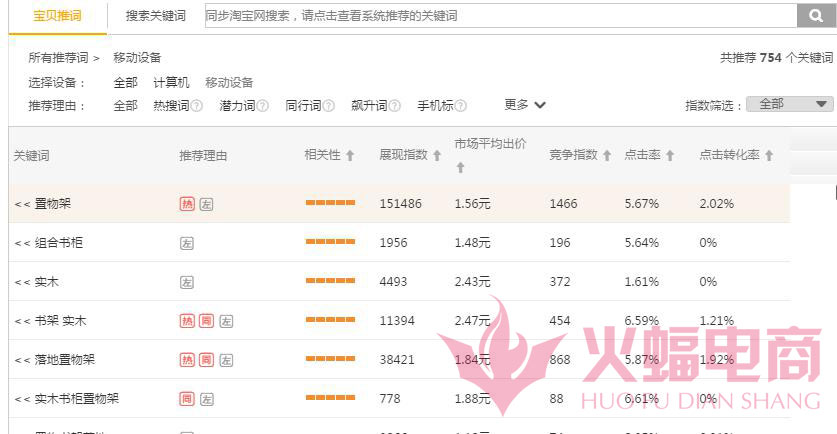 直通车怎么带动自然搜索流量实操,直通车如何带动新品搜索