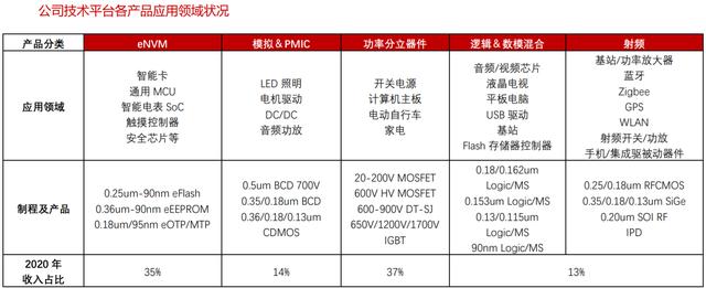 华虹半导体代工第一股,华虹创新高
