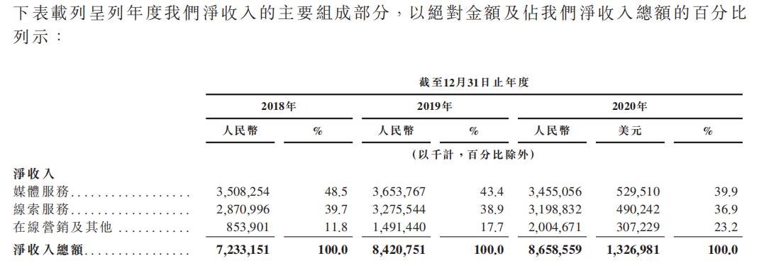 汽车之家：一个不能说的秘密