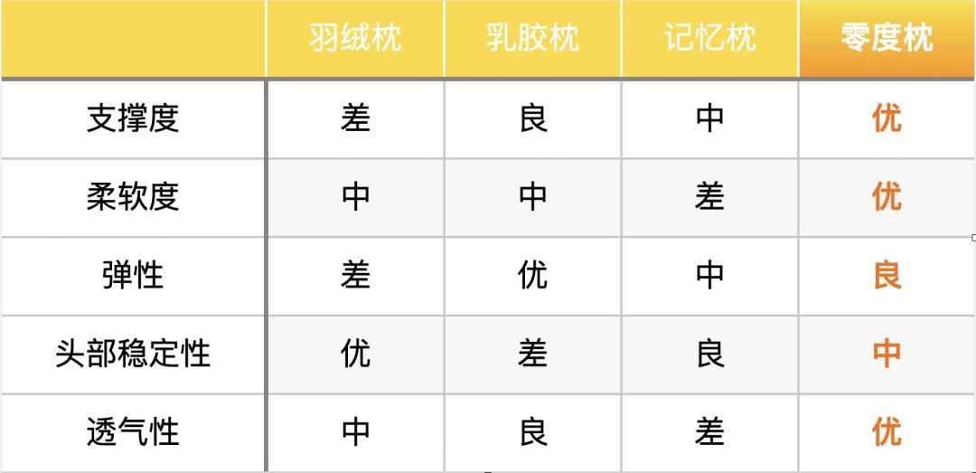 脖子疼枕高枕头舒服一点,打鼾者最舒服的枕头