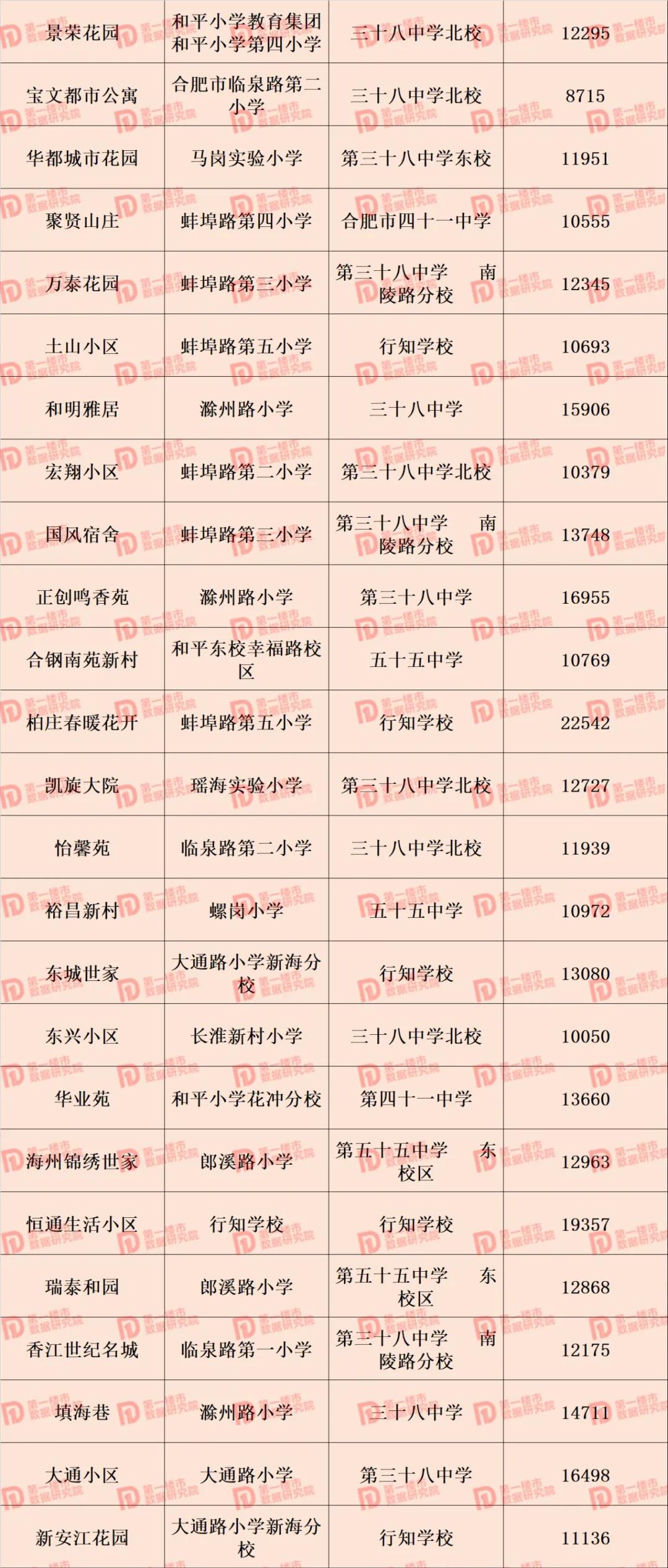 合肥市2021年学区划分公布,合肥2020滨湖小学学区划分公布