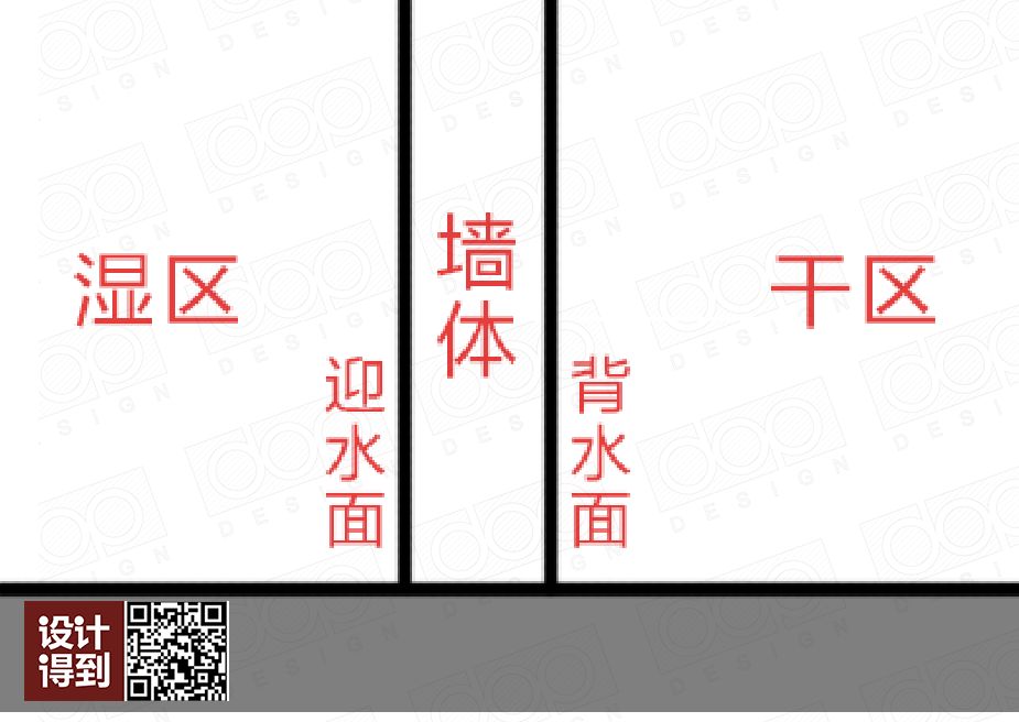 防水材料大全及使用方法,搞懂所有防水材料