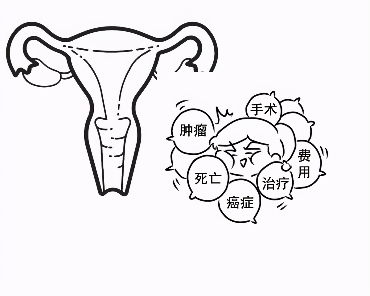 宫颈癌变会有什么症状,宫颈有癌变的迹象怎么办