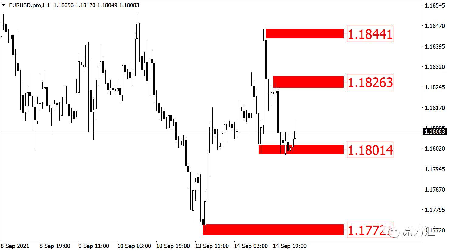 2020611黄金原油外汇交易策略,2020.6.8日黄金原油交易策略