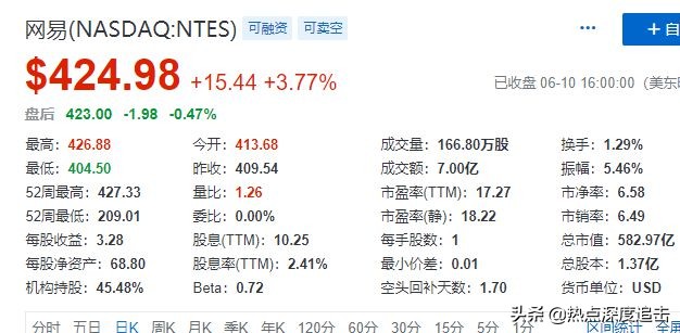 香港中概股跌的原因,中概股回归香港