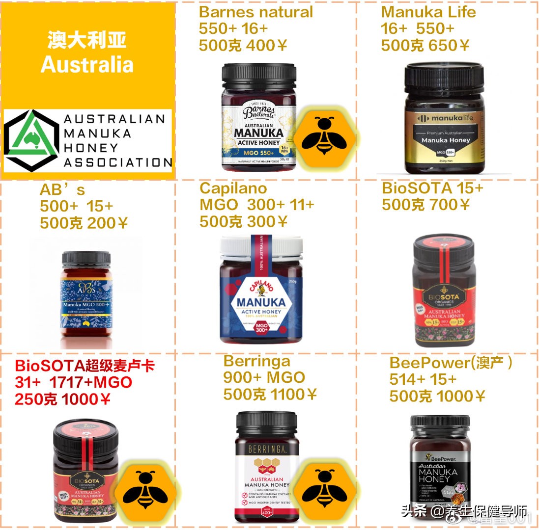 澳大利亚和新西兰麦卢卡蜂蜜对比,澳洲哪里买麦卢卡蜂蜜好