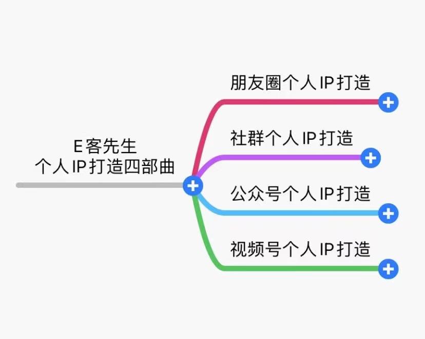 e客先生,公众号营销38个技巧