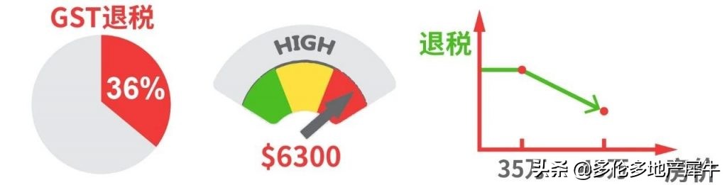 犀牛手札456：教你5分钟换回2万4（楼花自助退税教程）