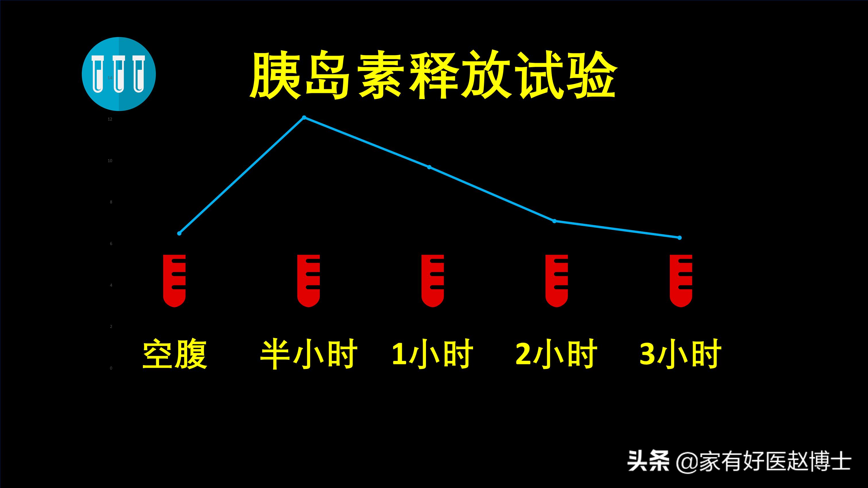 空腹血糖高的十大原因及解决方法,空腹血糖高的6个原因及对策