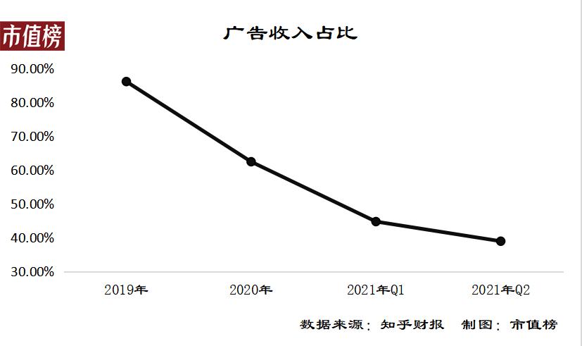 知乎净亏损,知乎2018年净利润