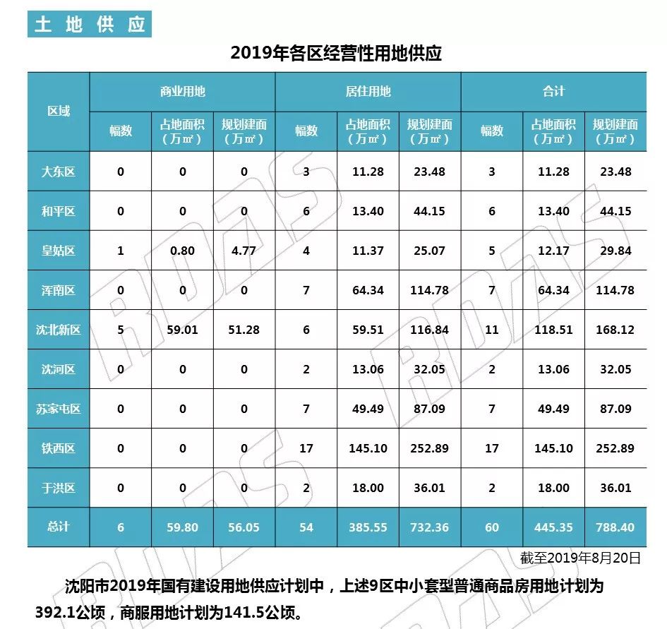 沈阳地王最新消息,最新沈阳地王消息