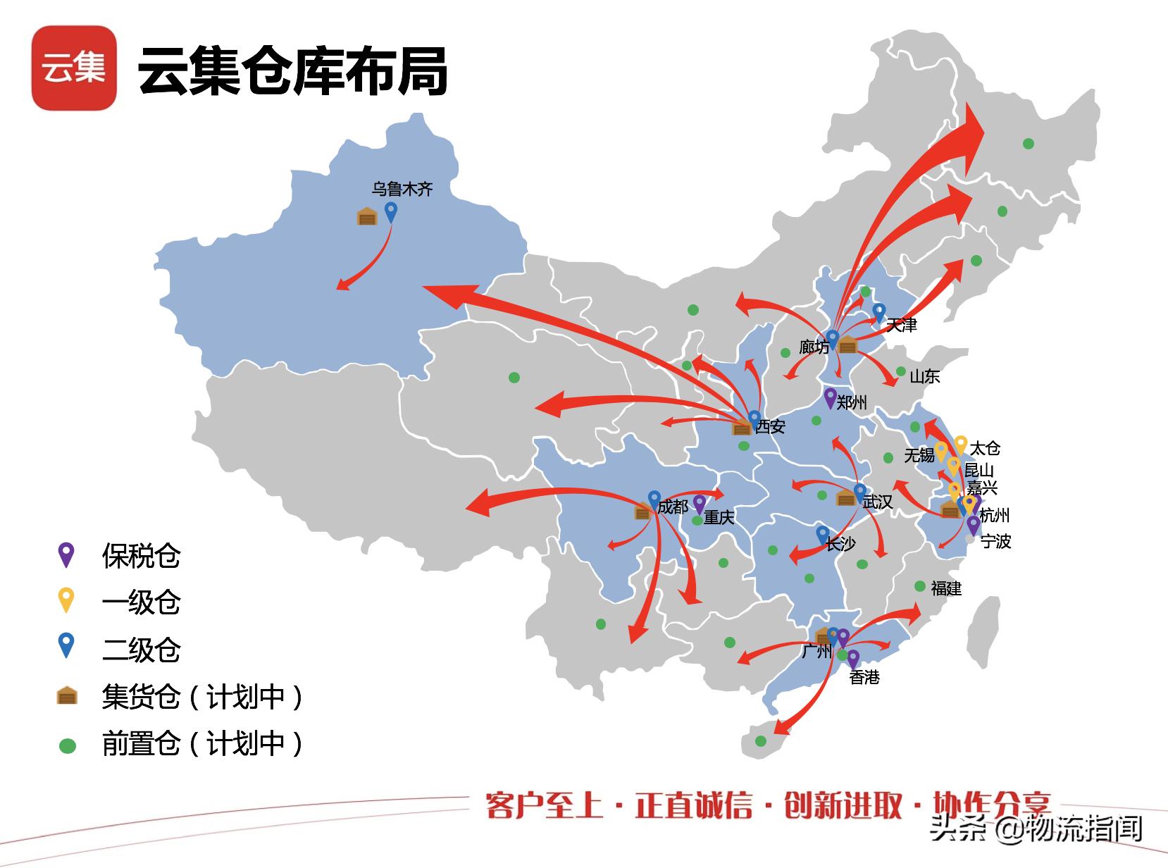 云集电商业务模式,云集电商仓储物流