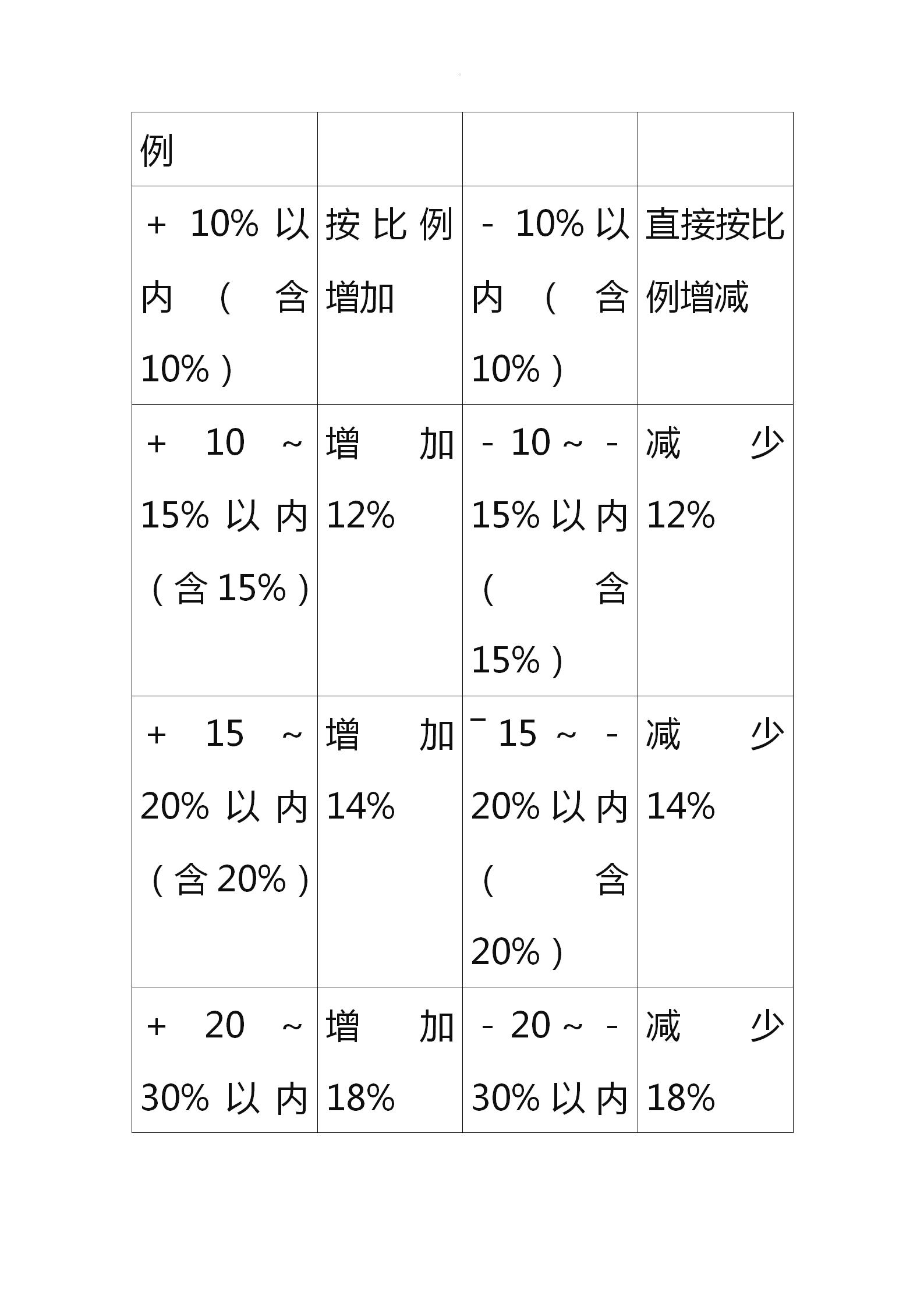 积分制绩效考核,积分绩效考核方案细则