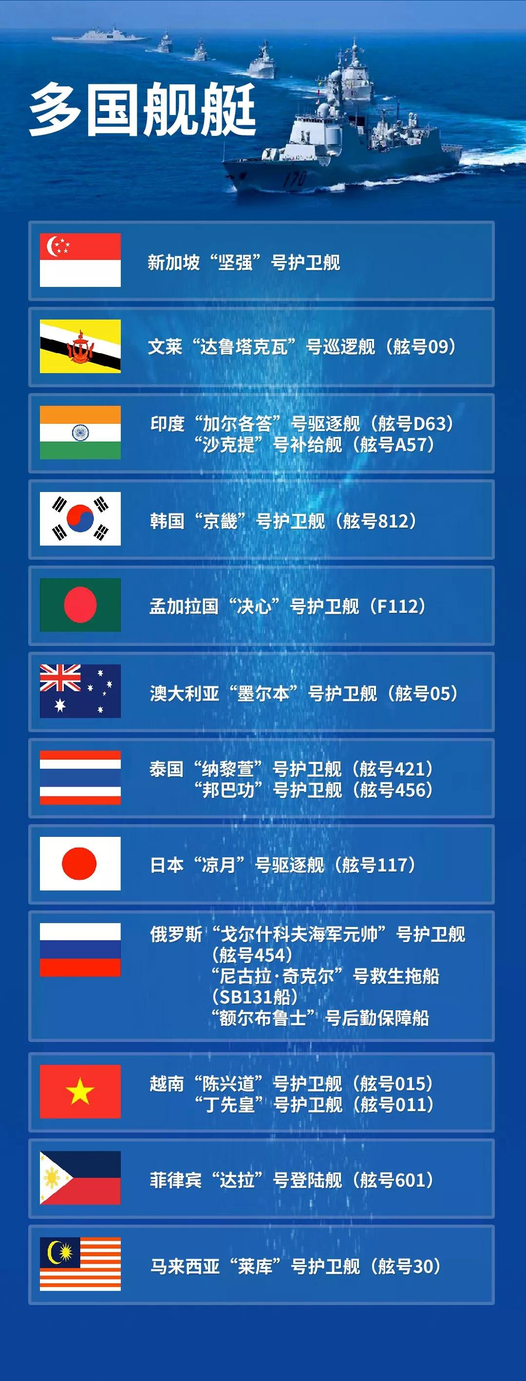 各国舰艇齐聚青岛，阅舰式上各展雄风！