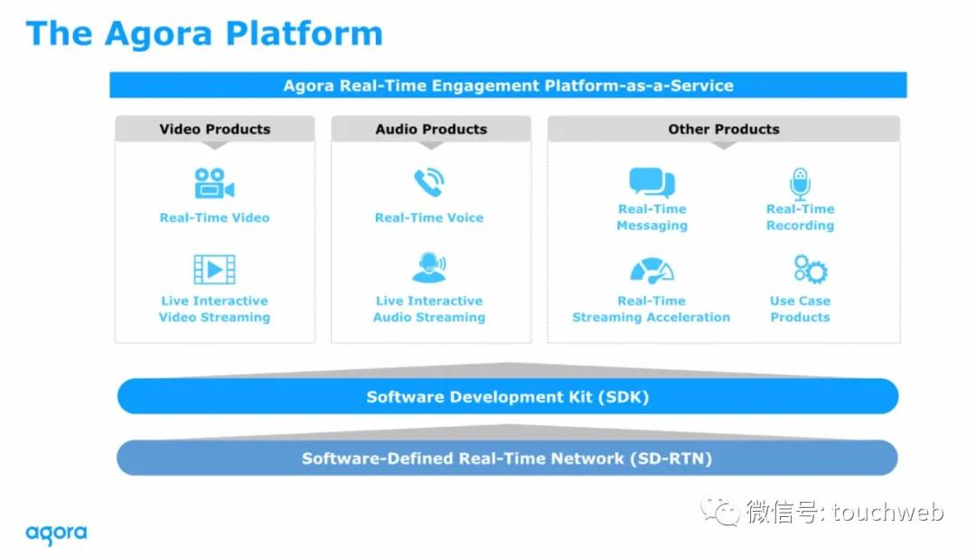 声网路演PPT曝光：最高募资3.6亿美元拟6月26日上市