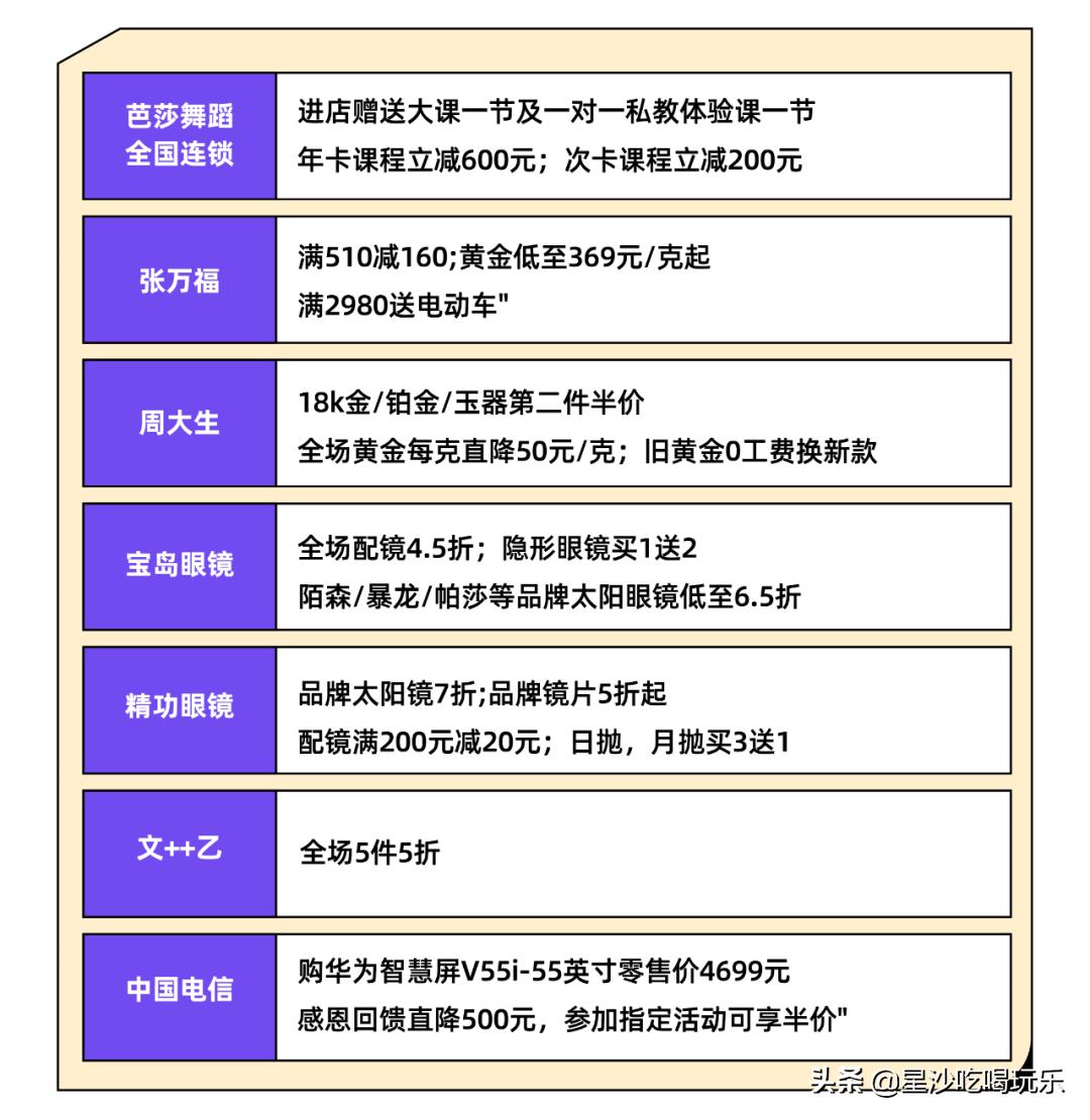 五一嗨玩中茂城,嗨玩万达广场店