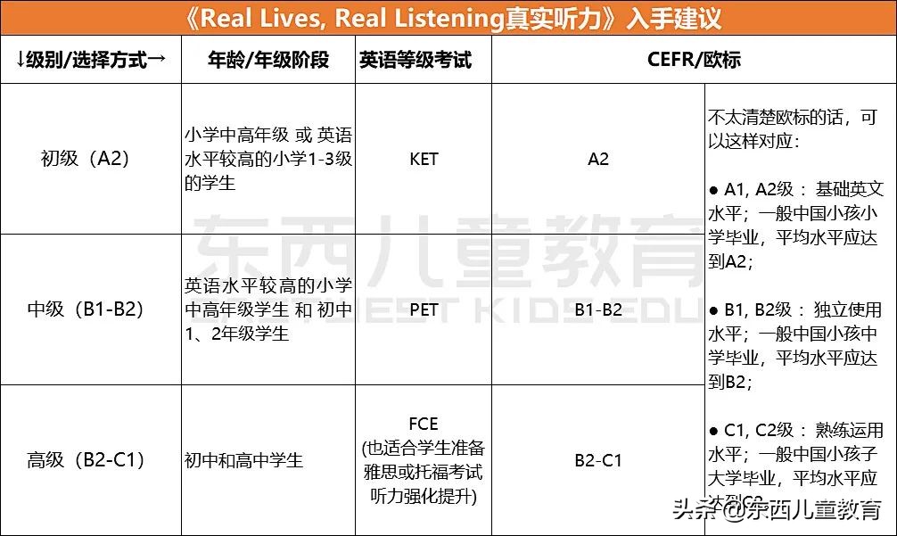 深度测评|看看咱们的英语“牛娃四件套”能炸出多少潜在牛娃