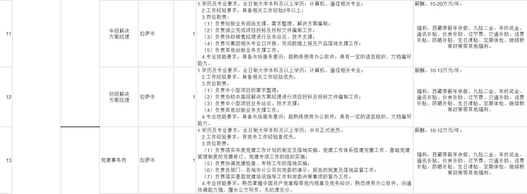 中国联通公司西藏分公司员工年薪,中国联通高管薪酬