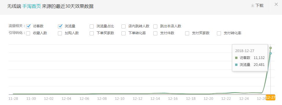 淘宝手淘如何有效提高访客,淘宝怎么提高手淘访客