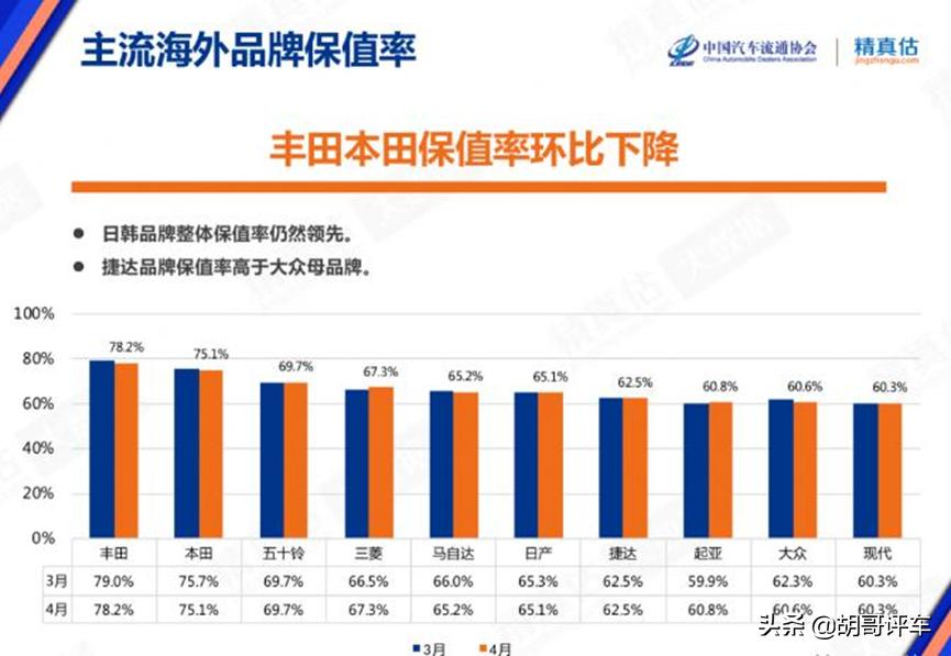 五菱面包车保值率10年,金杯车保值率高还是五菱保值率高