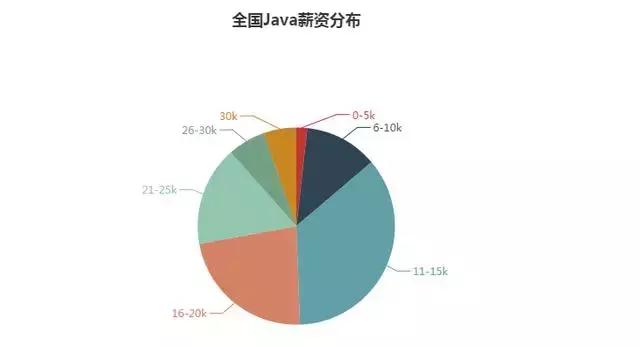 python和java哪个发展前景好,go和java谁的发展前景好