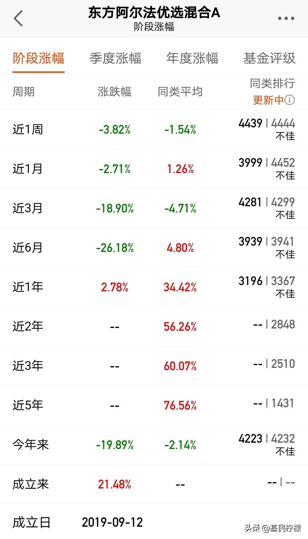 东方基金怎么买,东方基金怎样操作的