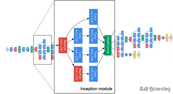 cnn卷积神经网络反向传播,一文入门卷积神经网络cnn通俗解析
