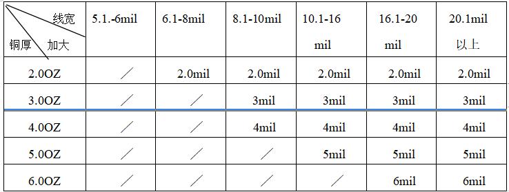 pcb盲孔与埋孔制作工艺,pcb盲埋孔注意事项