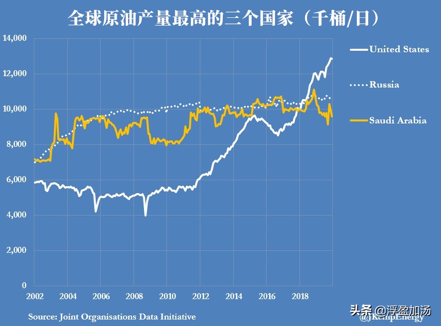 全球石油价格大战视频,全球石油战