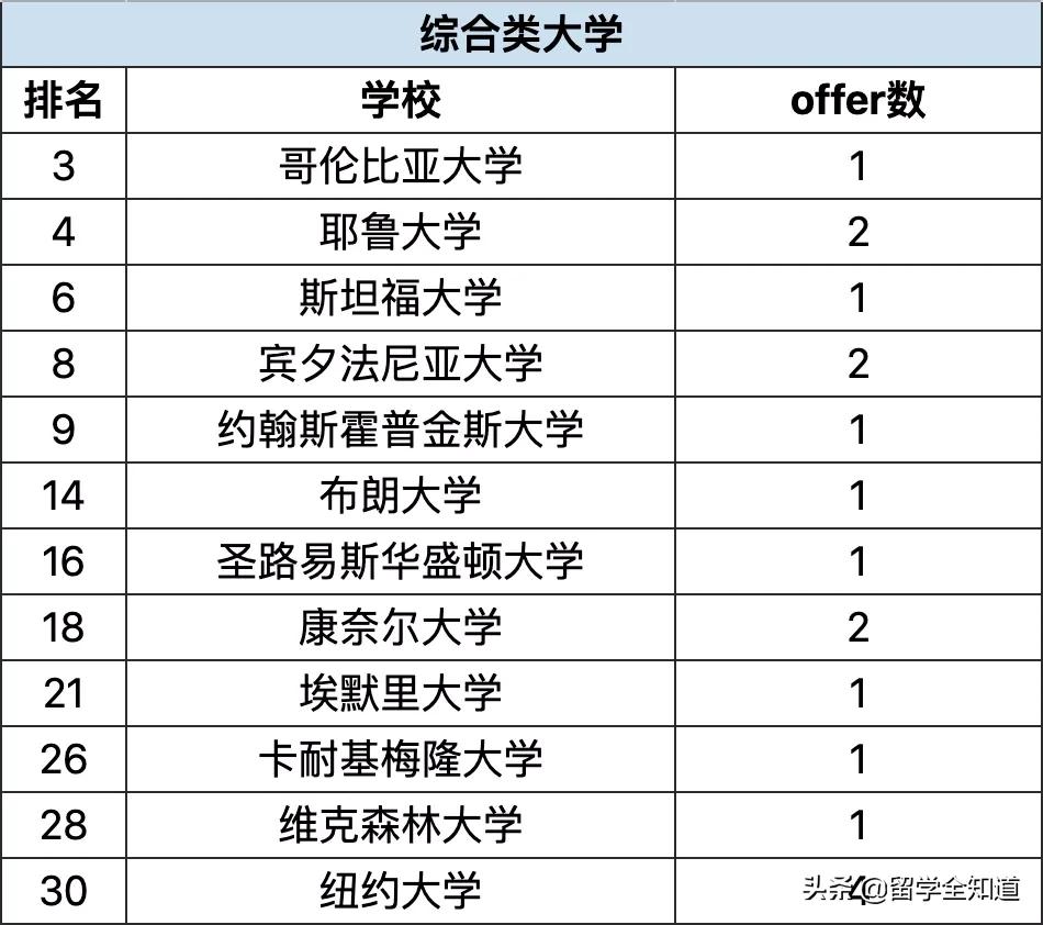 哈耶普斯被谁收割,哈耶普斯清北复交