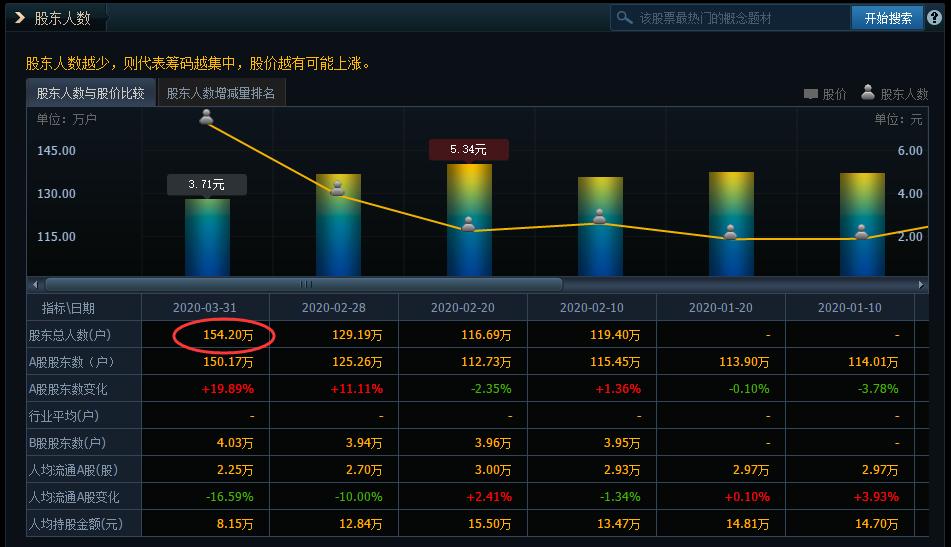 京东方作为龙头能涨吗,京东方顶级面板股