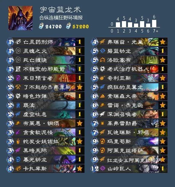 炉石传说40张卡组猎人,炉石传说40张卡组德鲁伊