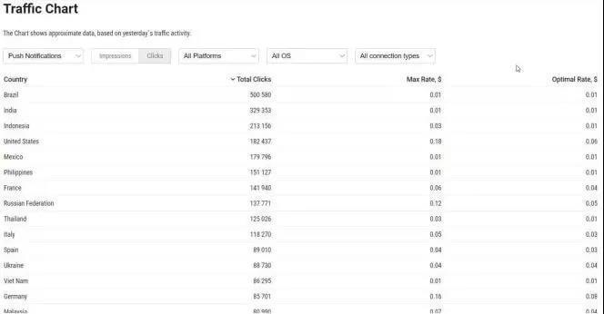 怎么获取流量效果最好,引流渠道和提升流量的方法