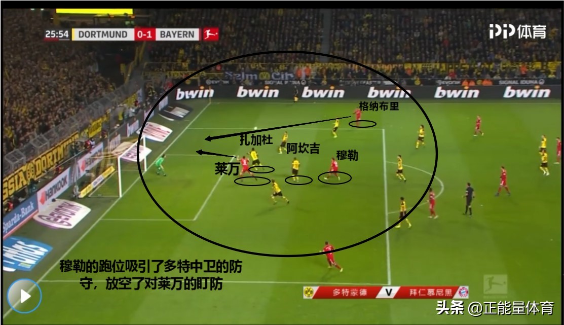 拜仁阵容4231怎么打,4231拜仁最强阵型