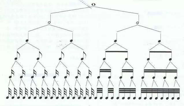 吉他教学历史,吉他书自学教材