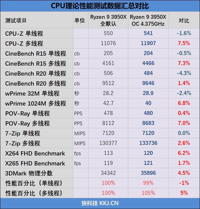 锐龙93900x是个什么档次,锐龙93950x和5950x的区别