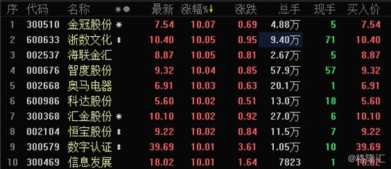 区块链股票短线操作,a股高开高走区块链概念股大爆发