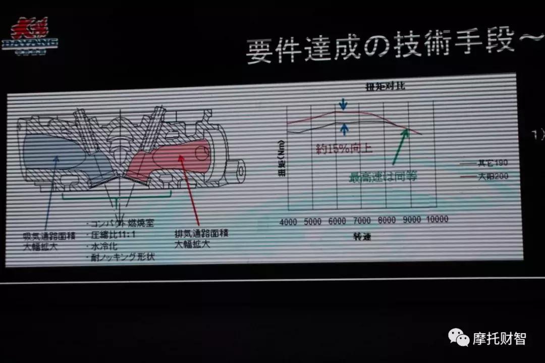 大阳天昴200拉力值得入手吗,大阳天昴200复古车评测