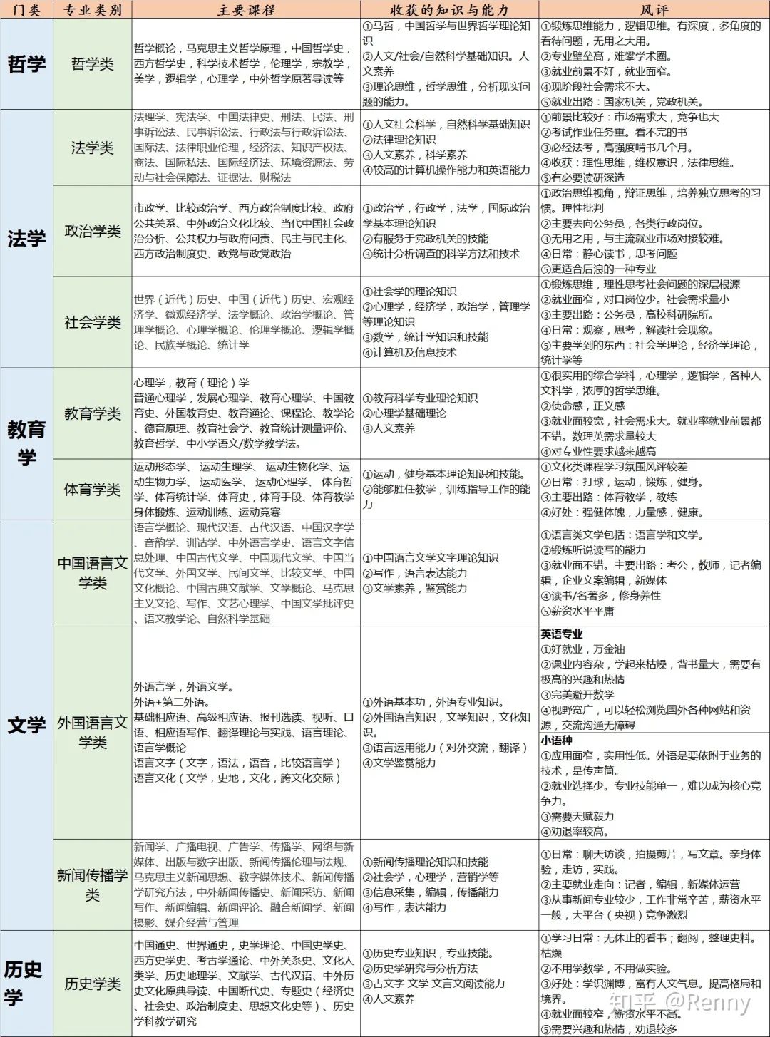 家有高中生的选科,大学生应该选喜欢的职业