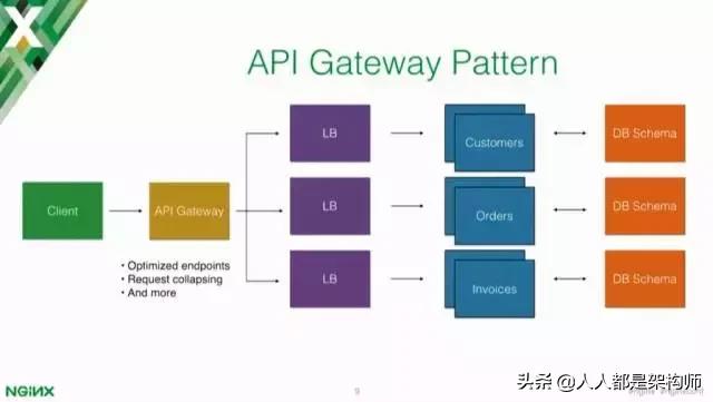 Kong网关,github2.1万star作者深度解读:为什么需要API网关?