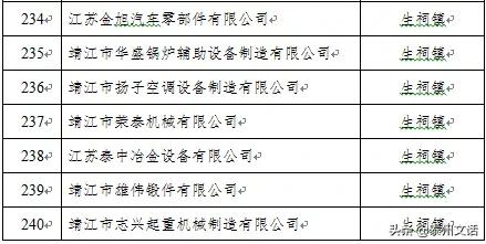 江苏泰州泰兴最新复工名单,泰兴市六批复工名单