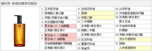 植村秀卸妆油绿茶和琥珀哪款好用,植村秀琥珀卸妆油6个月就过期吗