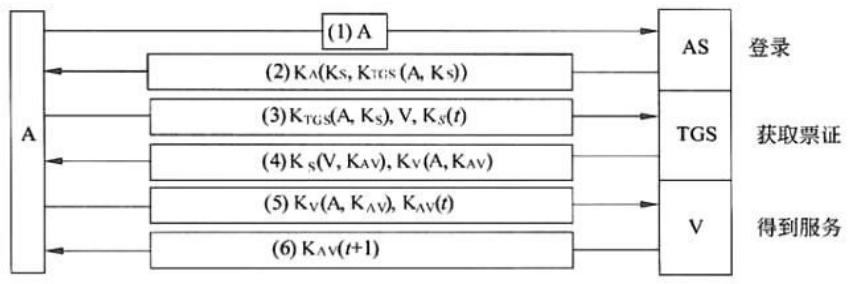 软考网络安全工程师免费全套课程,网络安全工程师软考