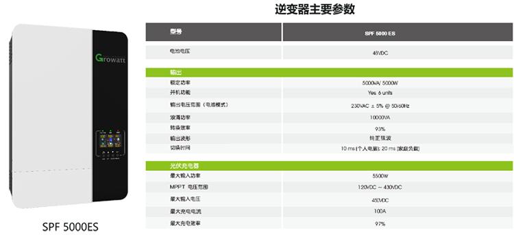 光伏离网发电系统教程,光伏离网三相发电系统分析