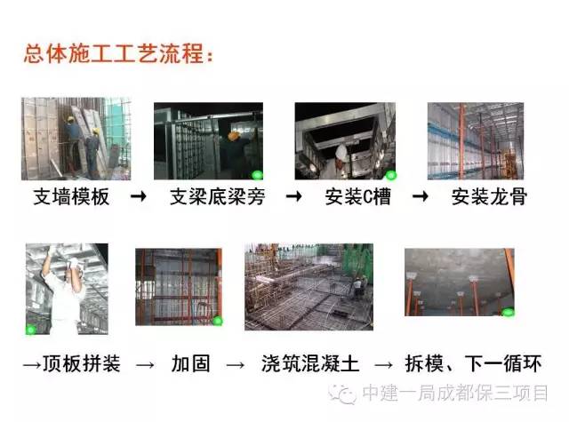 建筑铝合金模板施工工艺流程图,铝模板工程施工现场图