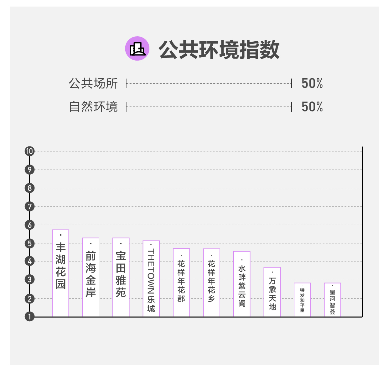 深漂十年买房,深漂买房了