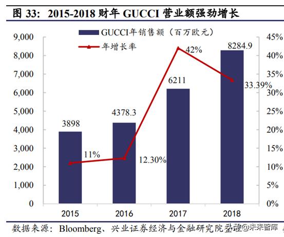 prada成为行业翘楚秘密,prada的复兴之路