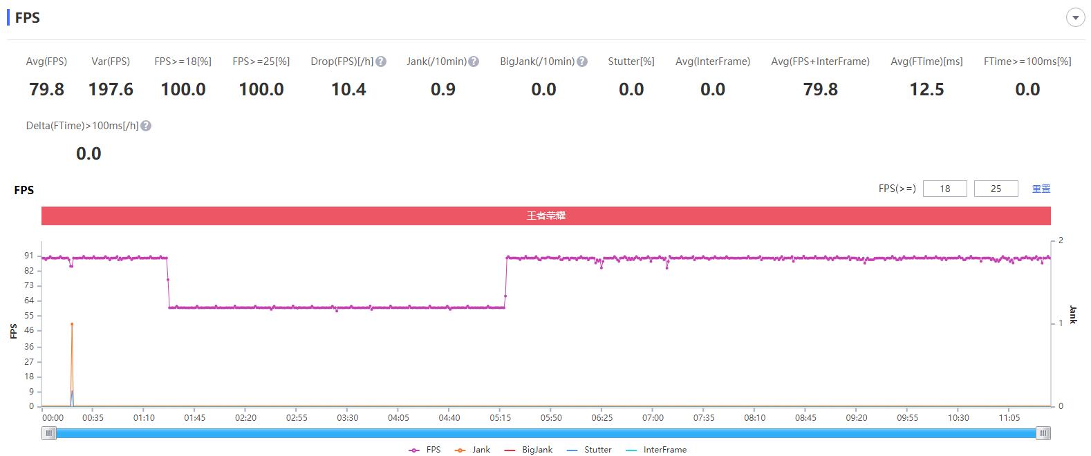 iqooneo5活力版评测效果,iqooneo5活力版原神测评